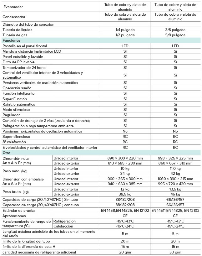 Especificaciones técnicas del Aire Acondicionado HISENSE BRISSA CA50XS1A R32